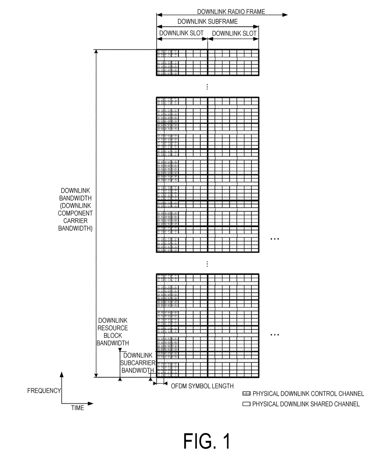 Terminal device, base station device, and method