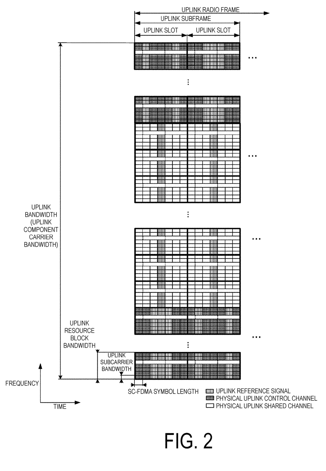 Terminal device, base station device, and method