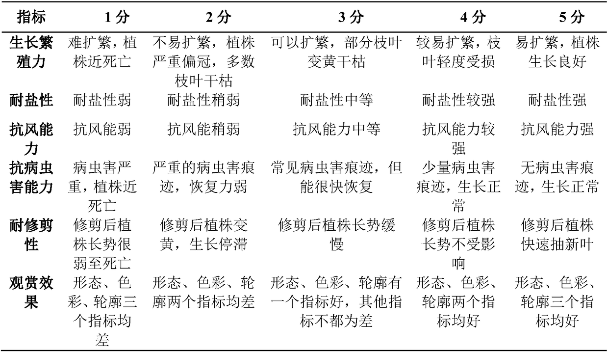 Landscape ecology remediation method for coastal regions