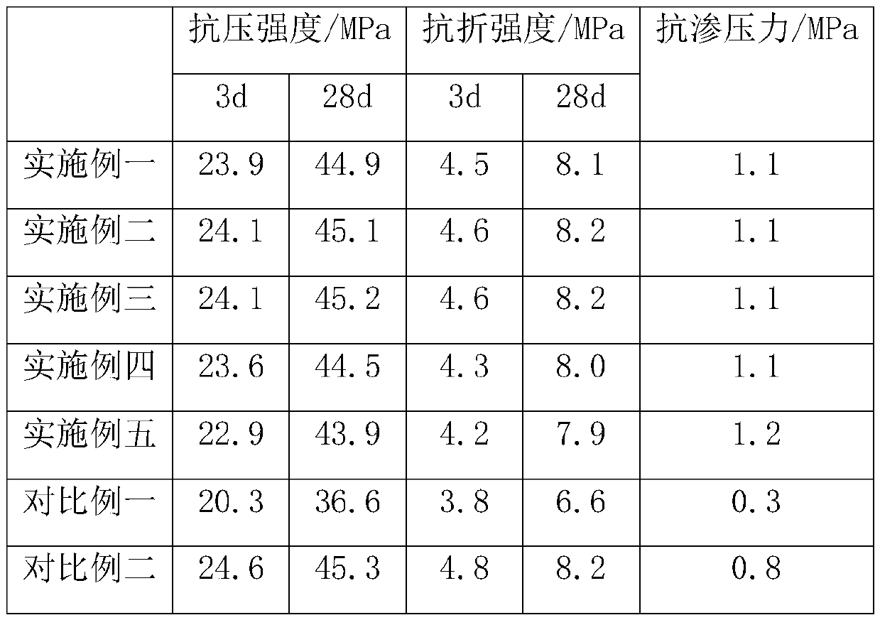 High-performance concrete and preparation method thereof