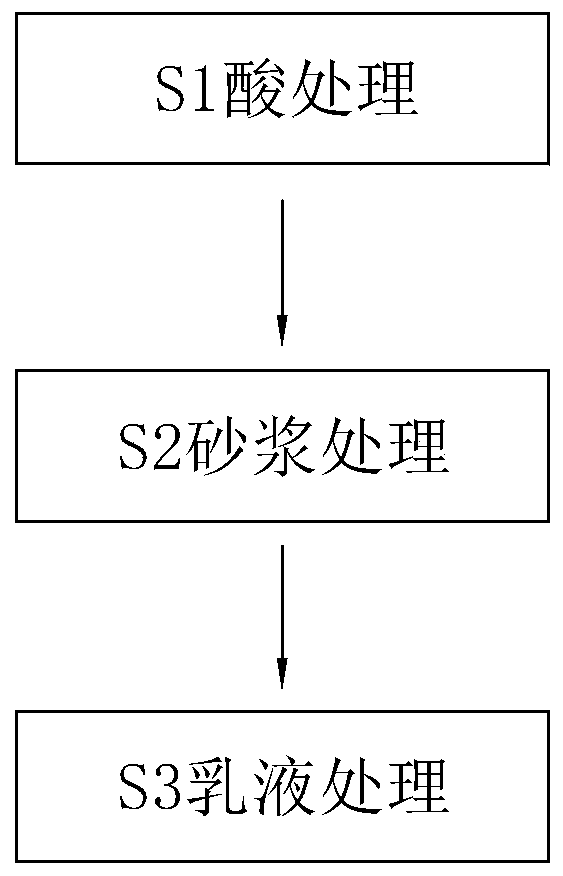 High-performance concrete and preparation method thereof