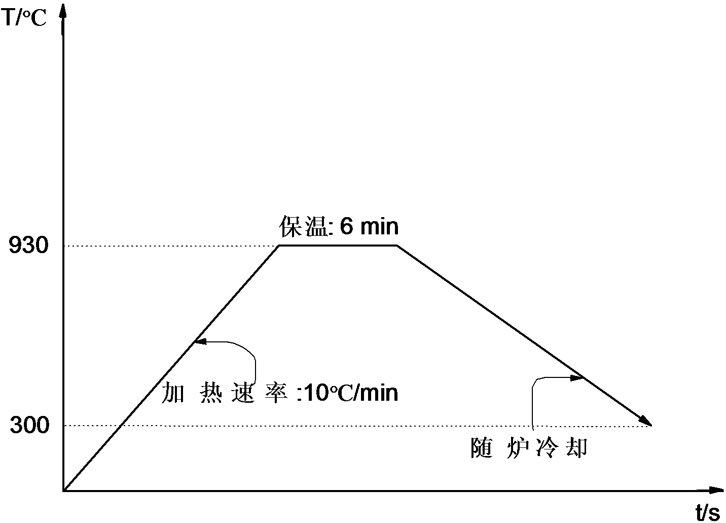 Workpiece curved surface position welding repairing method