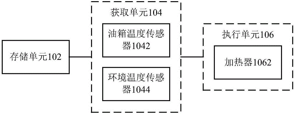 Refrigerant oil heating method and device of compressor and compressor