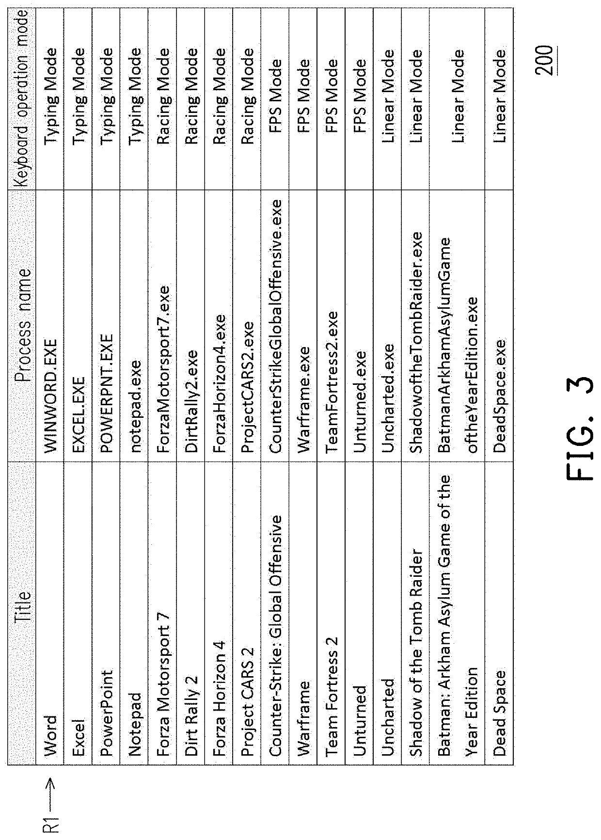 System and method for keyboard mode switching