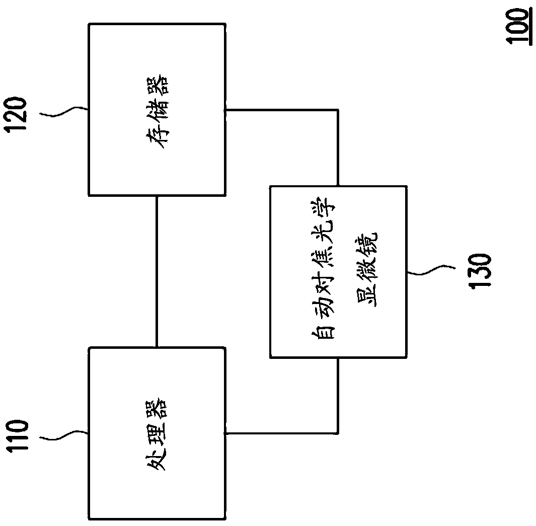 Method, device and feedback system of strain measurement and stress optimization, and recording medium