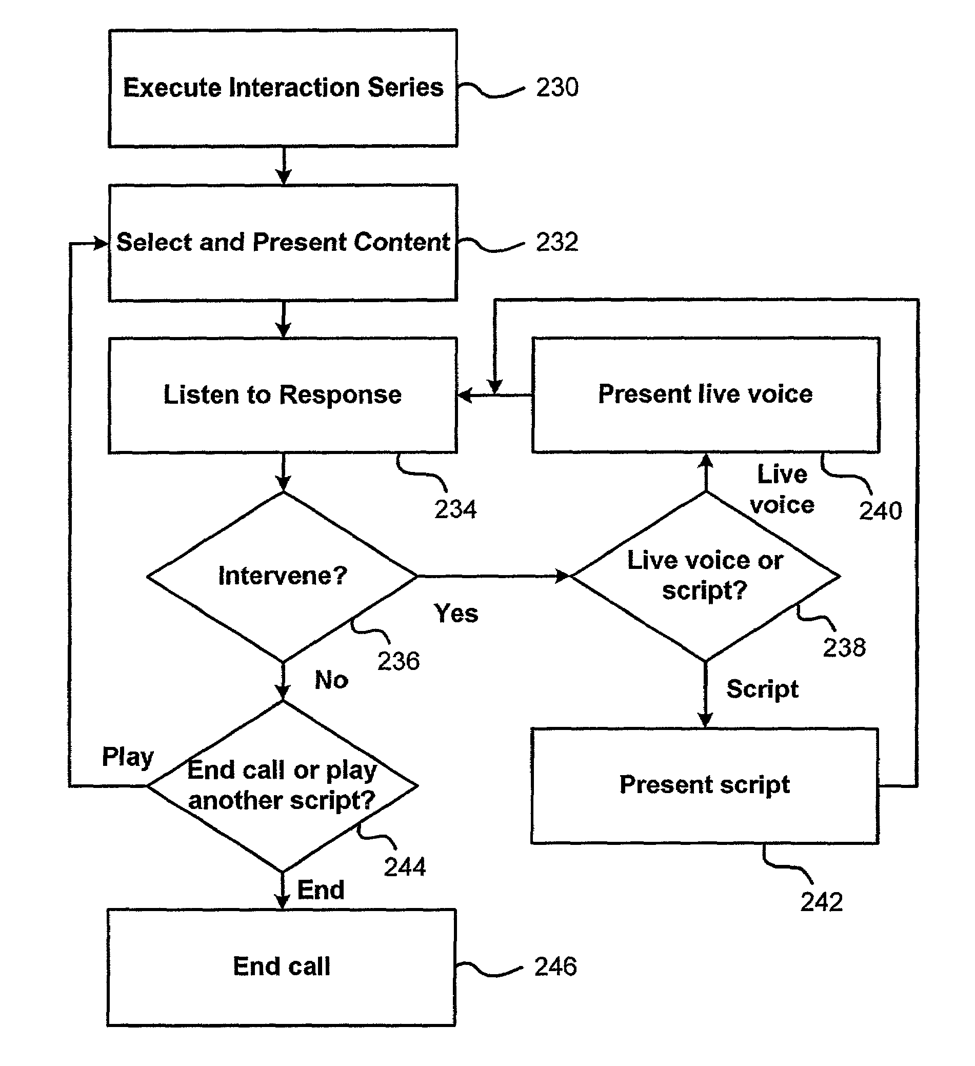 Voice transition script caller