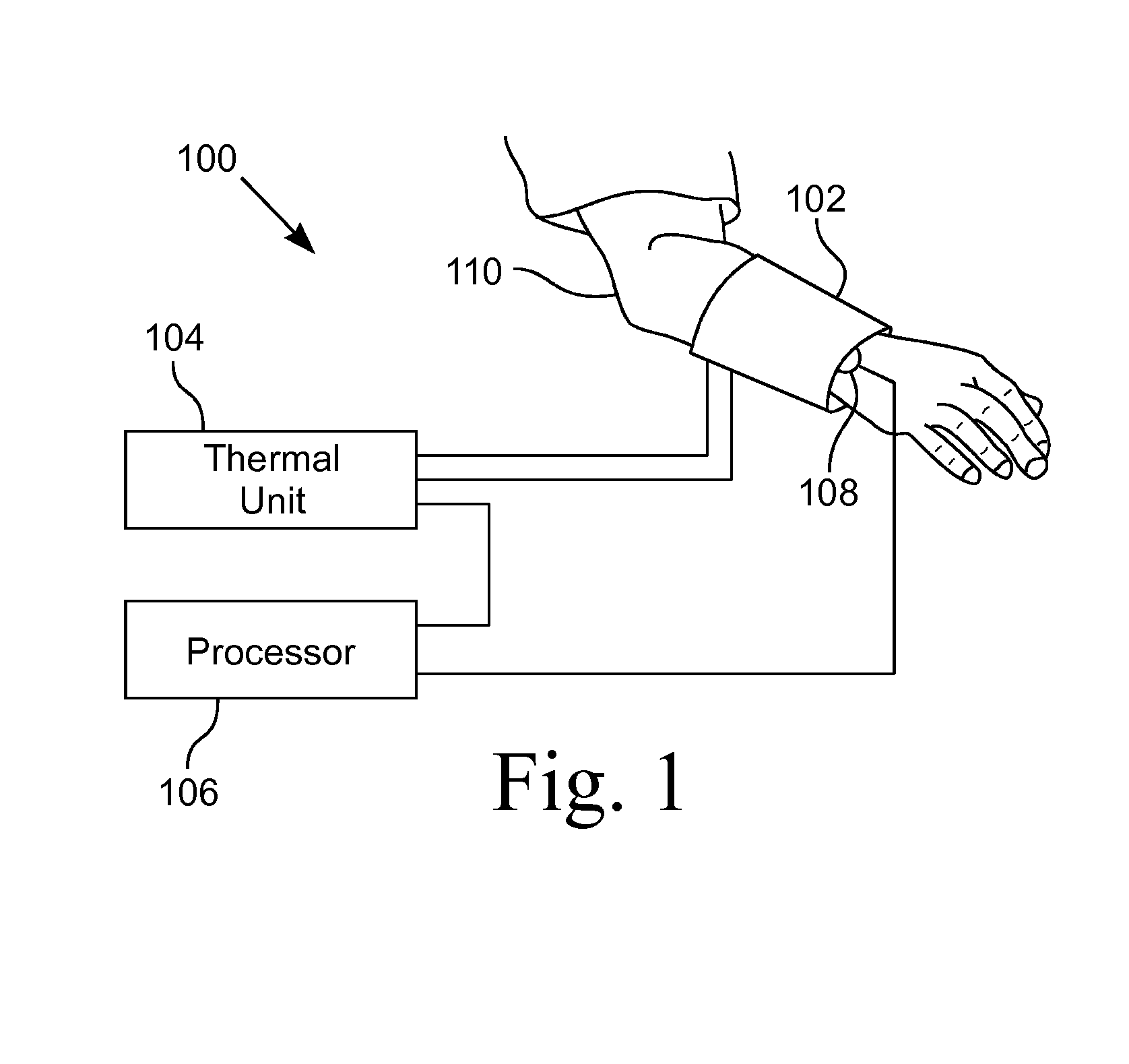 Diagnosis and treatment methods relating to application of external heat