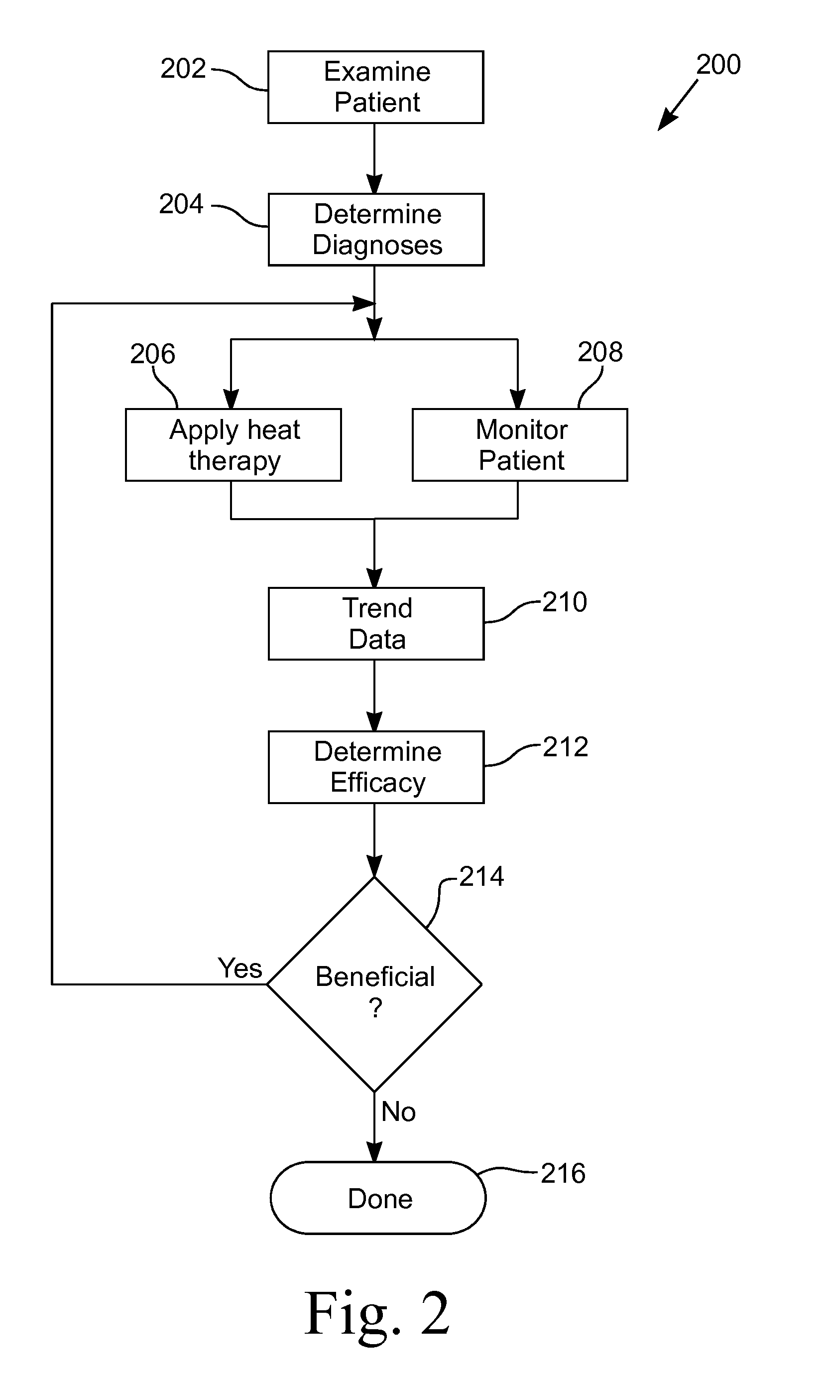 Diagnosis and treatment methods relating to application of external heat