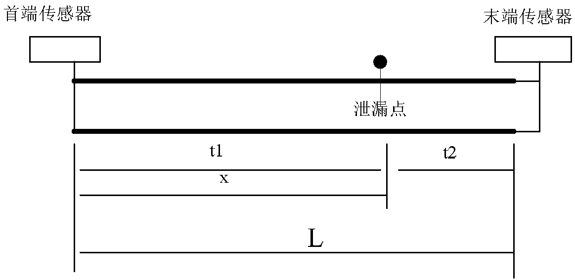 Natural gas pipeline leakage positioning method and device