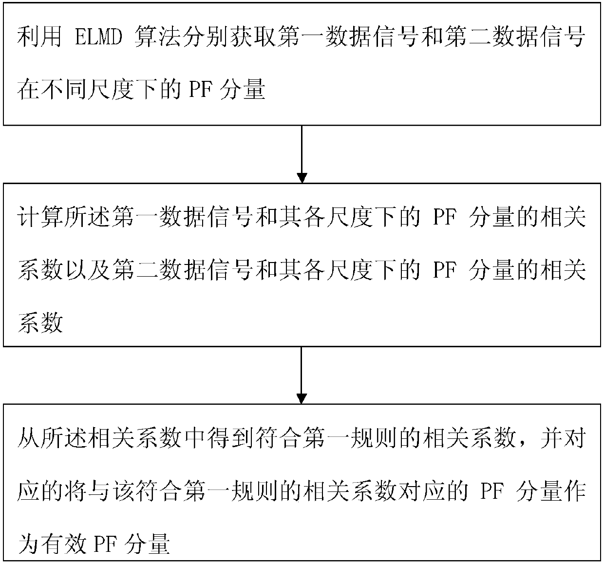 Natural gas pipeline leakage positioning method and device