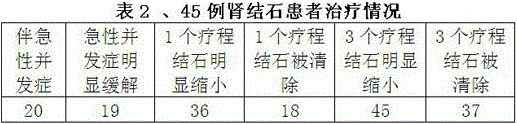 Traditional Chinese medicine formula for treating calculus and acute attacking symptoms caused by calculus