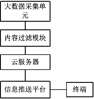 A large data information management system