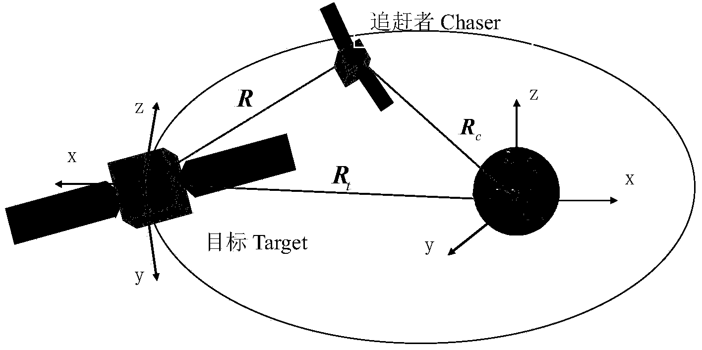 Finite-thrust driven spacecraft automatic-rendezvous trajectory planning method on basis of convex optimization technology