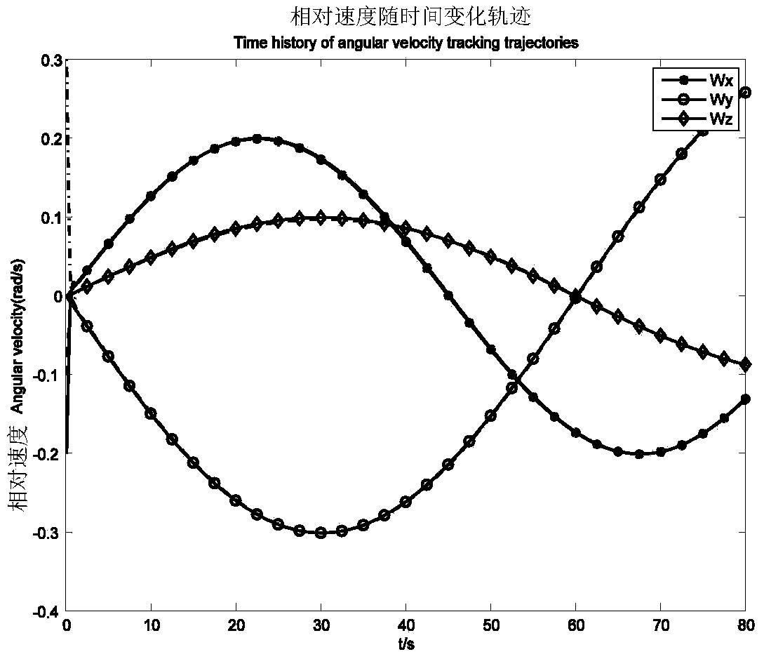 Finite-thrust driven spacecraft automatic-rendezvous trajectory planning method on basis of convex optimization technology