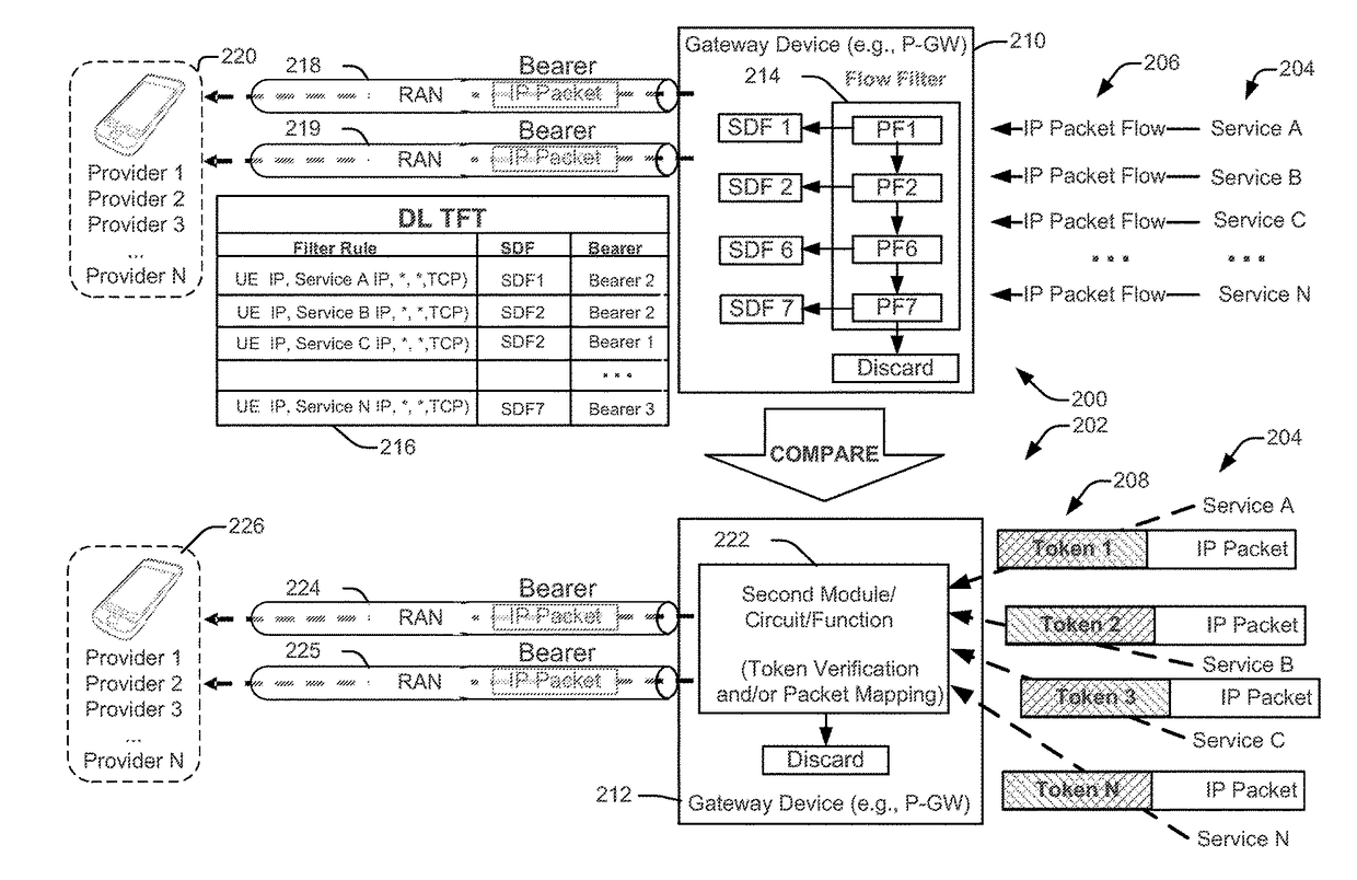 In-flow packet prioritization and data-dependent flexible QOS policy