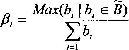 RUP quantitative process cutting method aiming at software features