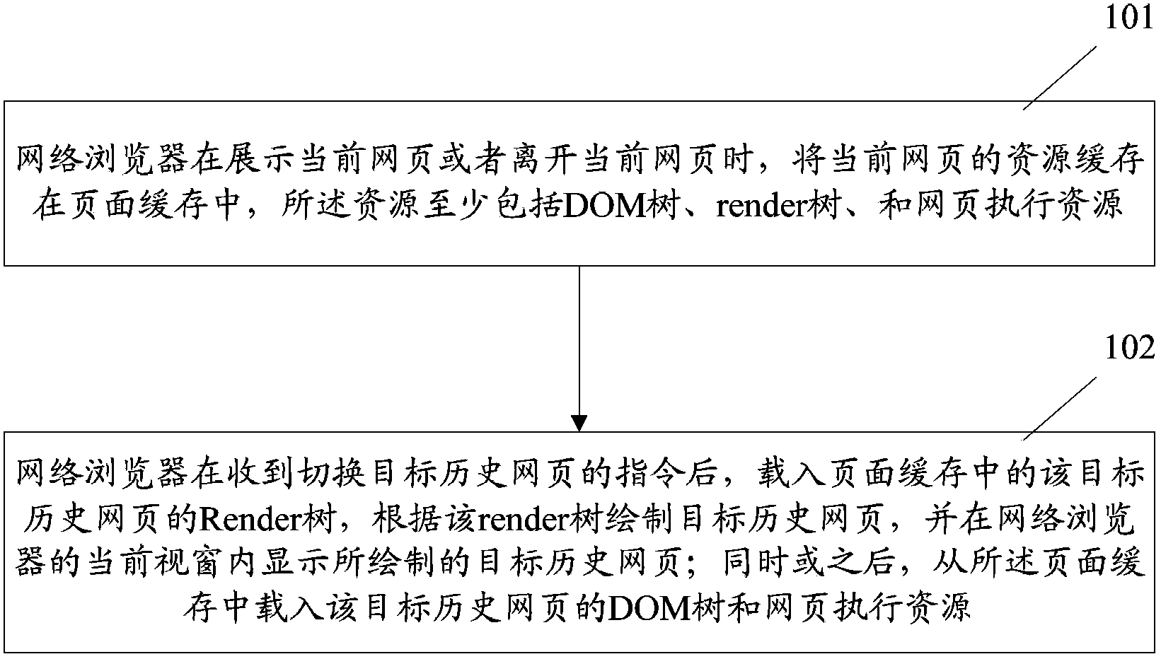 Method for web browser to switch over historical webpages and web browser