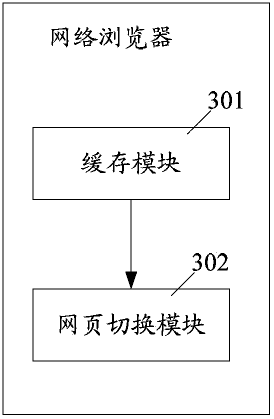 Method for web browser to switch over historical webpages and web browser