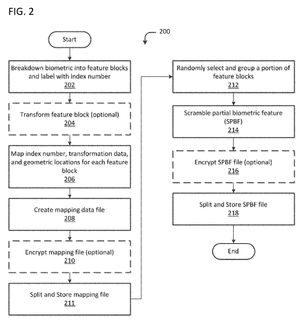 System and method for secure storage of electronic material