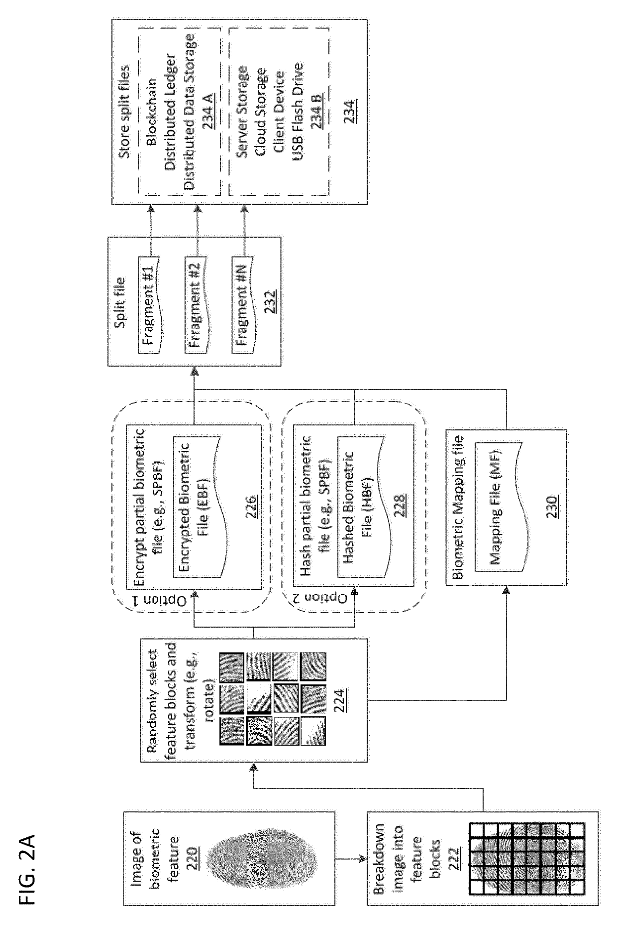 System and method for secure storage of electronic material