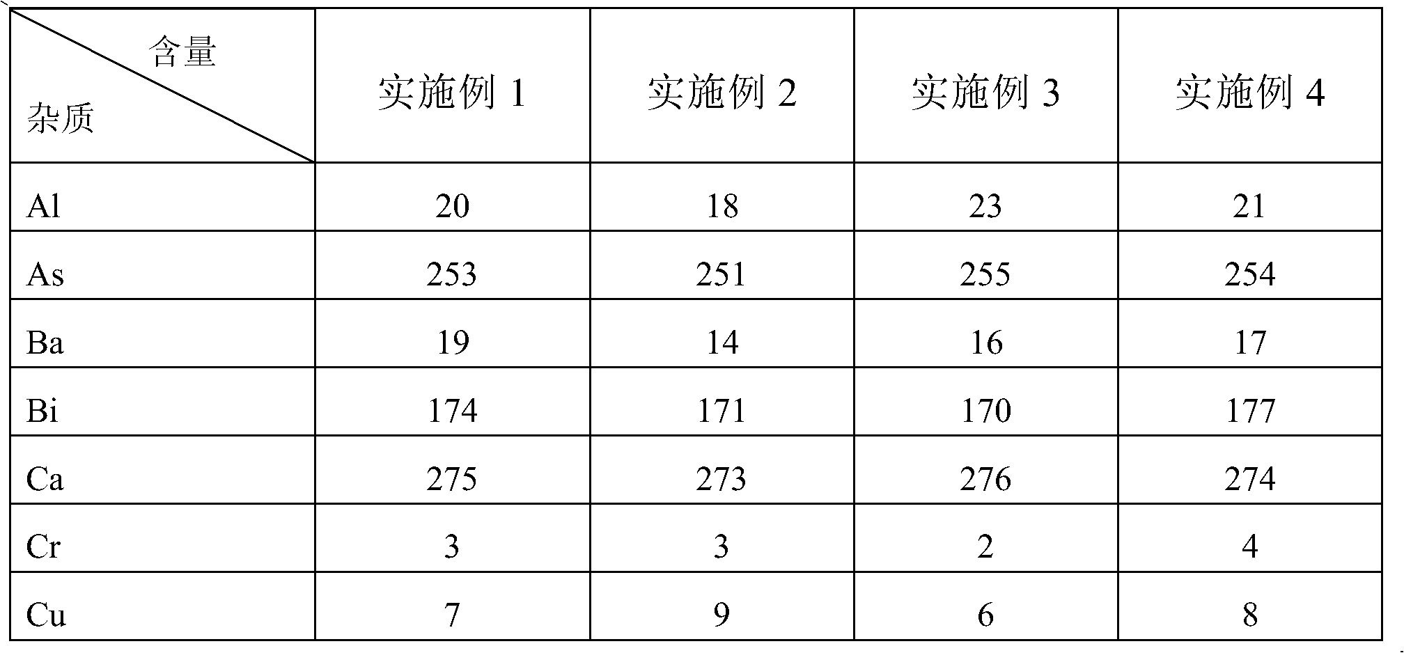 Gallium arsenide processing device and processing method