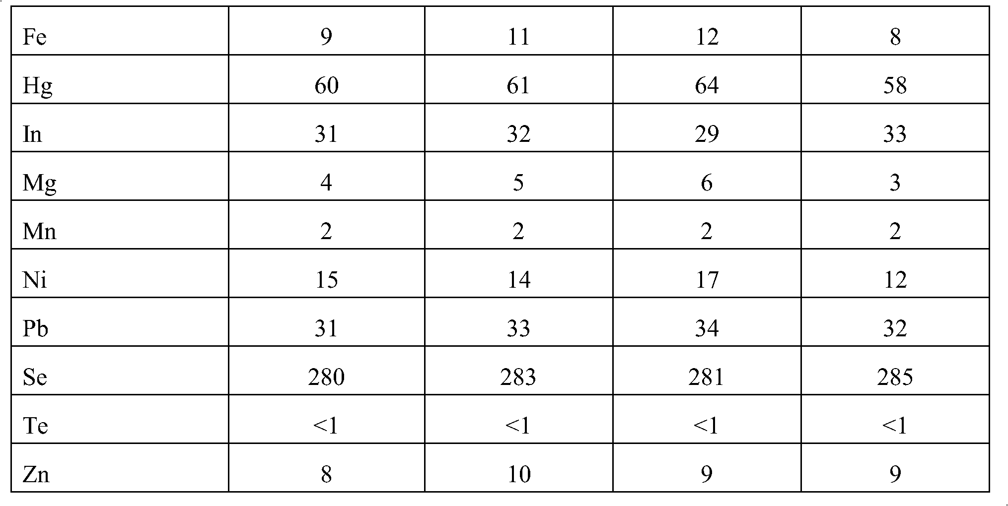 Gallium arsenide processing device and processing method