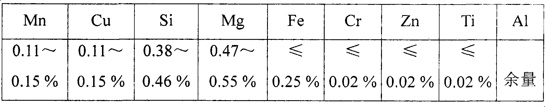 Aluminum alloy material capable of being molded by high-speed extrusion and preparation method thereof