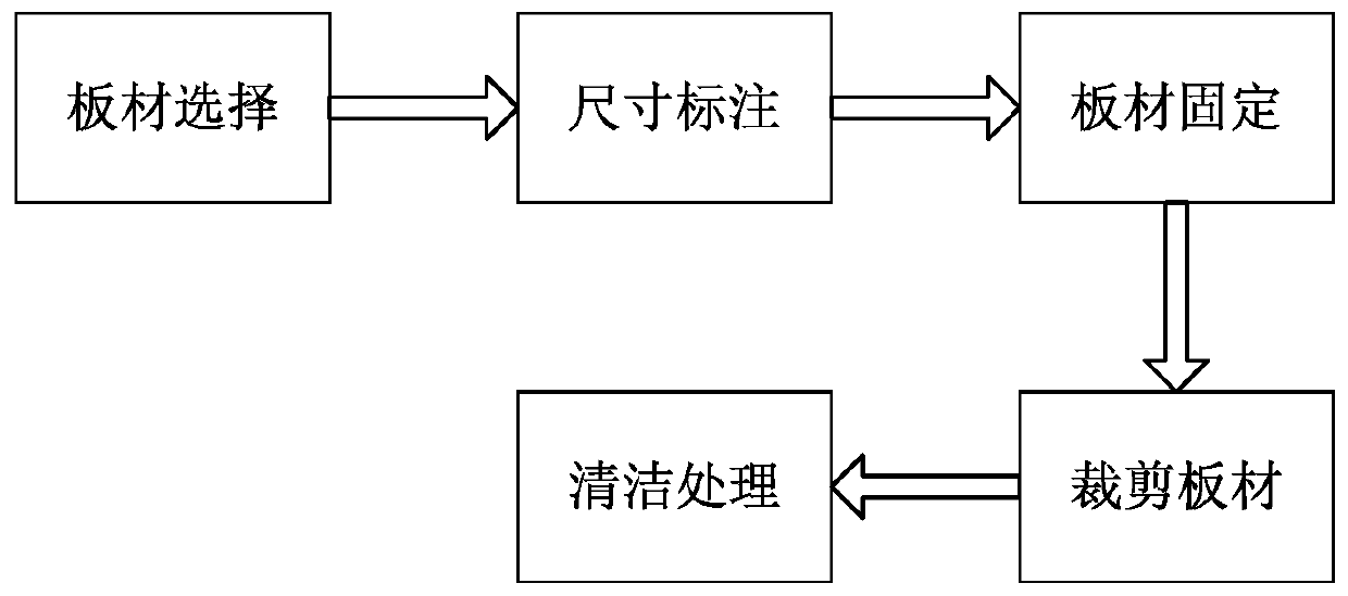 Hollow plate cutting method