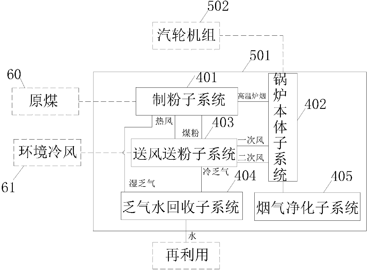 Flue gas hot air drying closed type pulverization coal-fired boiler unit with exhaust water recycling function