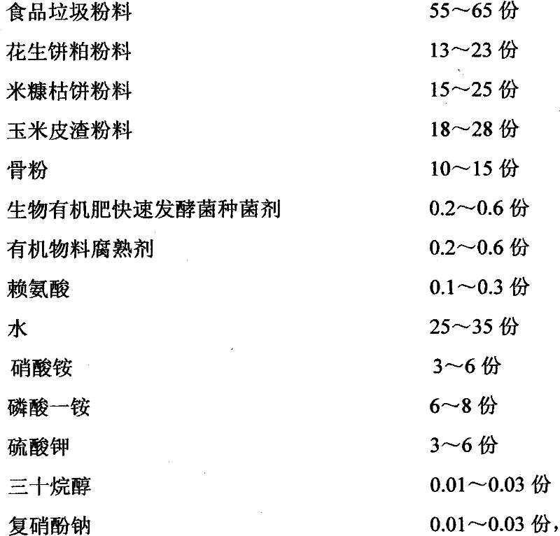 Biological organic compound fertilizer prepared from food garbage and manufacturing method thereof