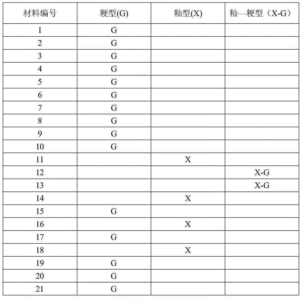 Method for cultivating Oryza sativa L.ssp.indica and Oryza sativaL.ssp.japonica simultaneously by using Oryza rufipogon Griff.