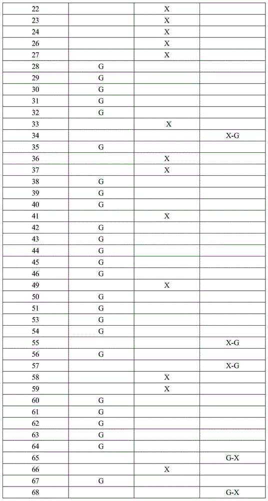 Method for cultivating Oryza sativa L.ssp.indica and Oryza sativaL.ssp.japonica simultaneously by using Oryza rufipogon Griff.