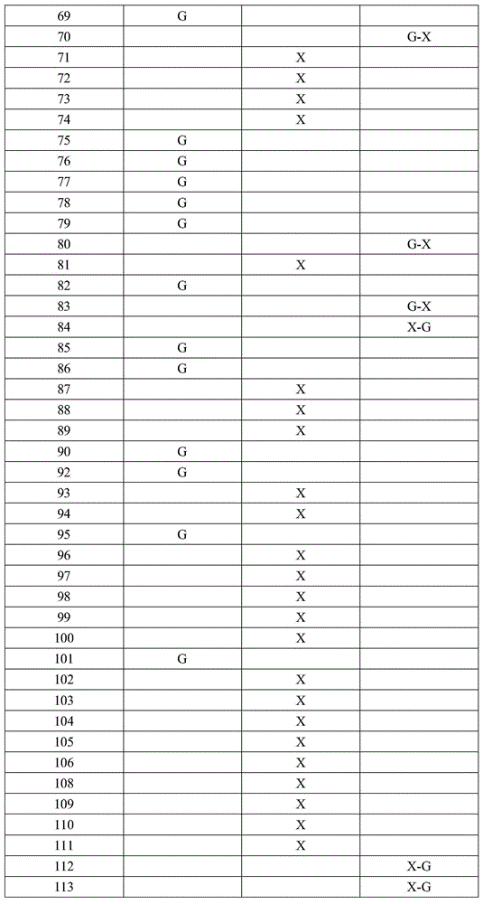 Method for cultivating Oryza sativa L.ssp.indica and Oryza sativaL.ssp.japonica simultaneously by using Oryza rufipogon Griff.