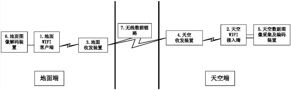 Proxy-based range extending method of wireless data link of UAV platform