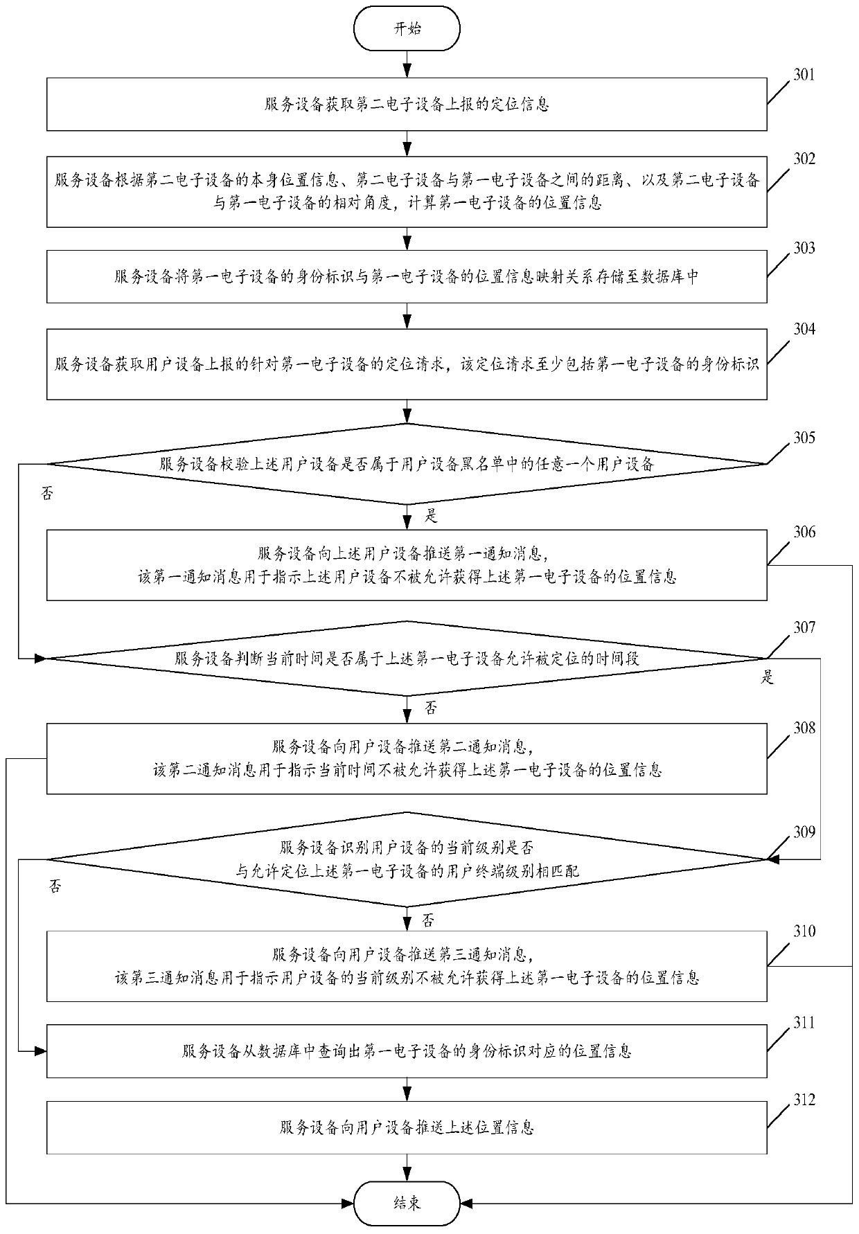 Offline positioning method of electronic equipment, service equipment and system