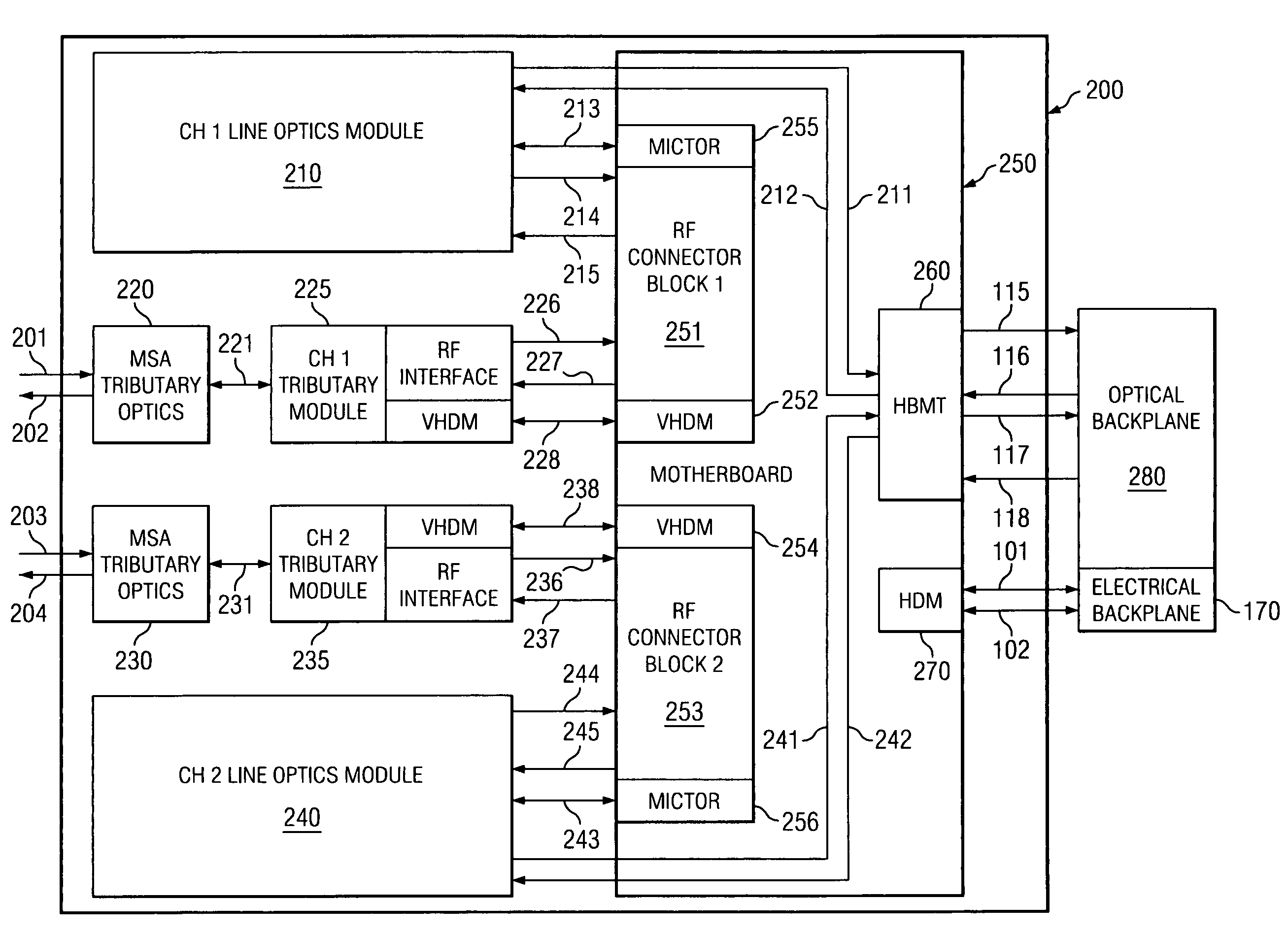 Flexible, dense line card architecture