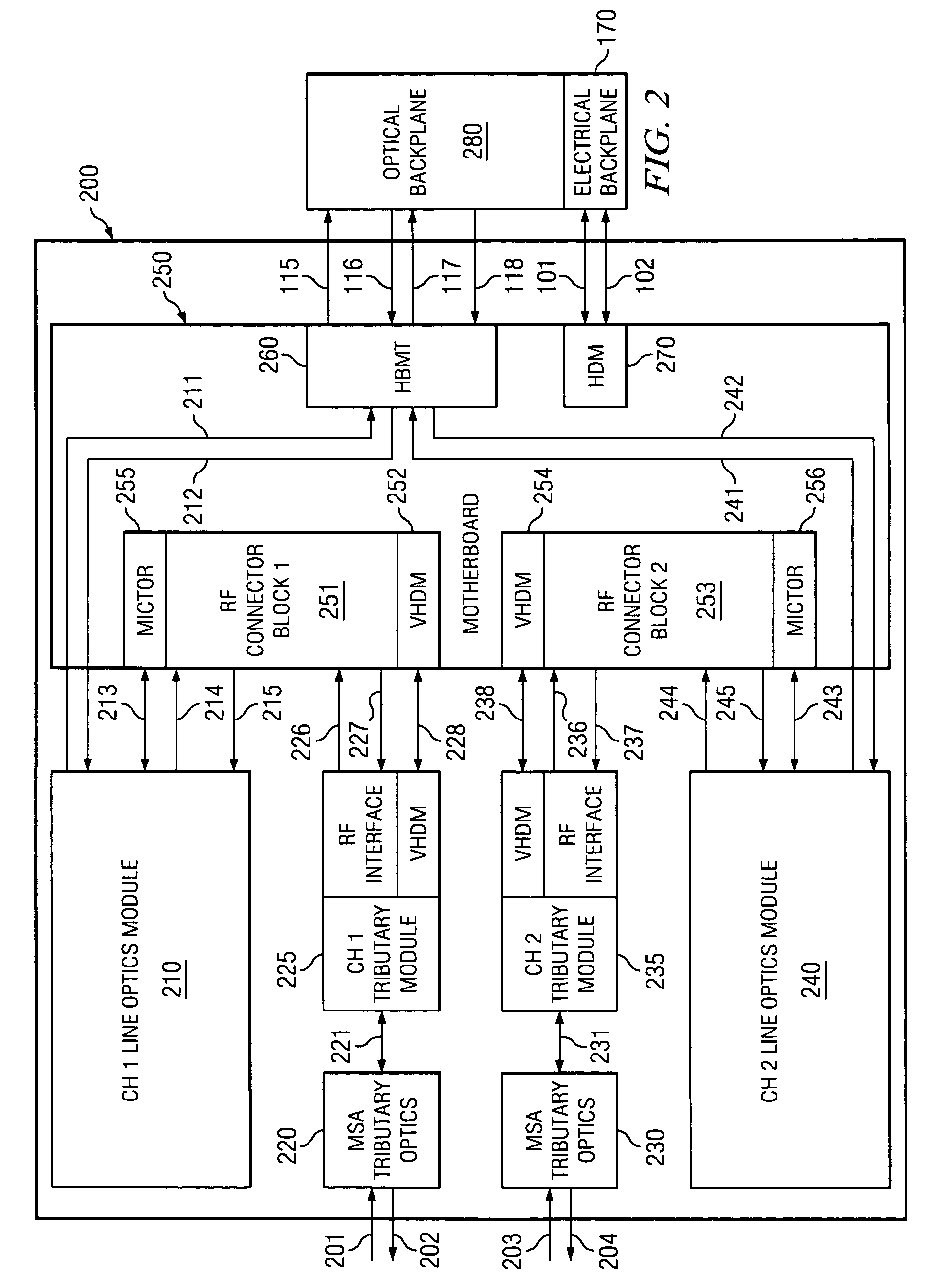 Flexible, dense line card architecture