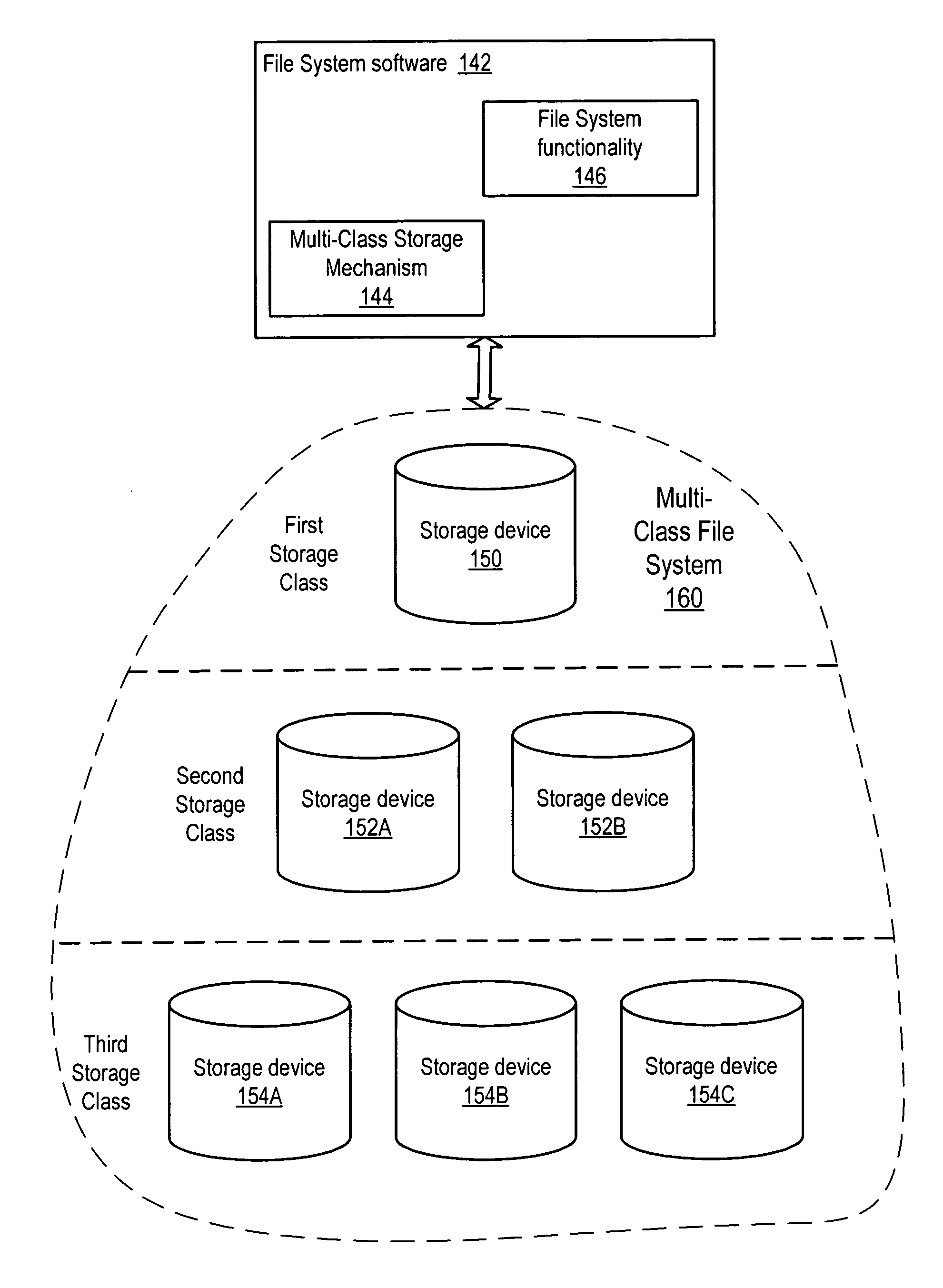 Performing operations without requiring split mirrors in a multi-class file system