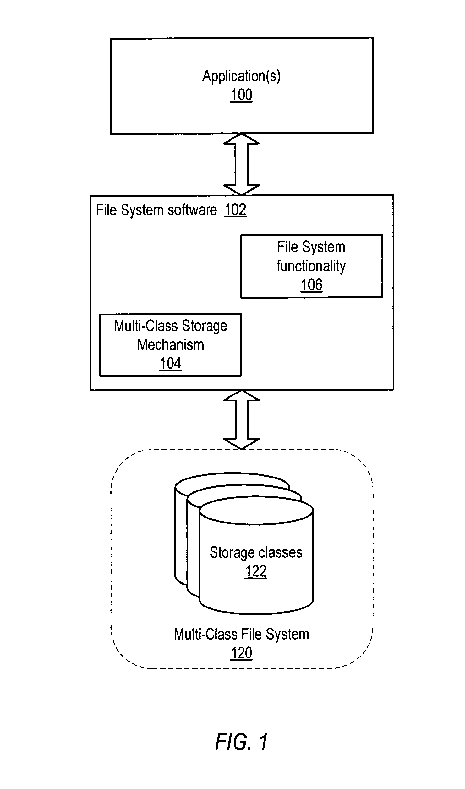 Performing operations without requiring split mirrors in a multi-class file system