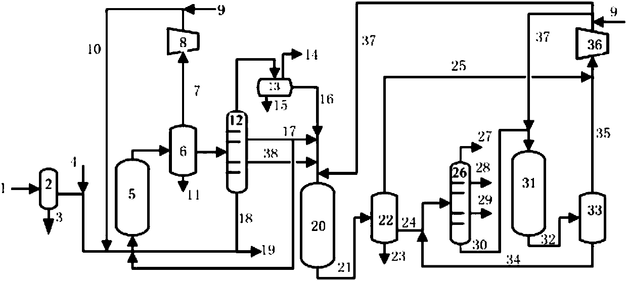 Method and system for hydroconversion of coal tar raw material