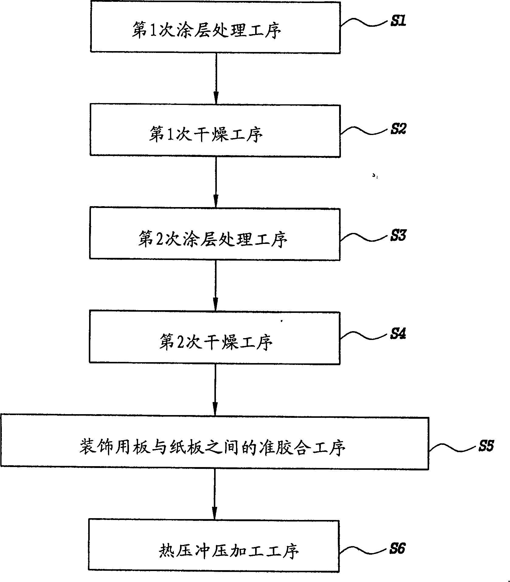 Fabricating method of decorative board and decorative board made by the same