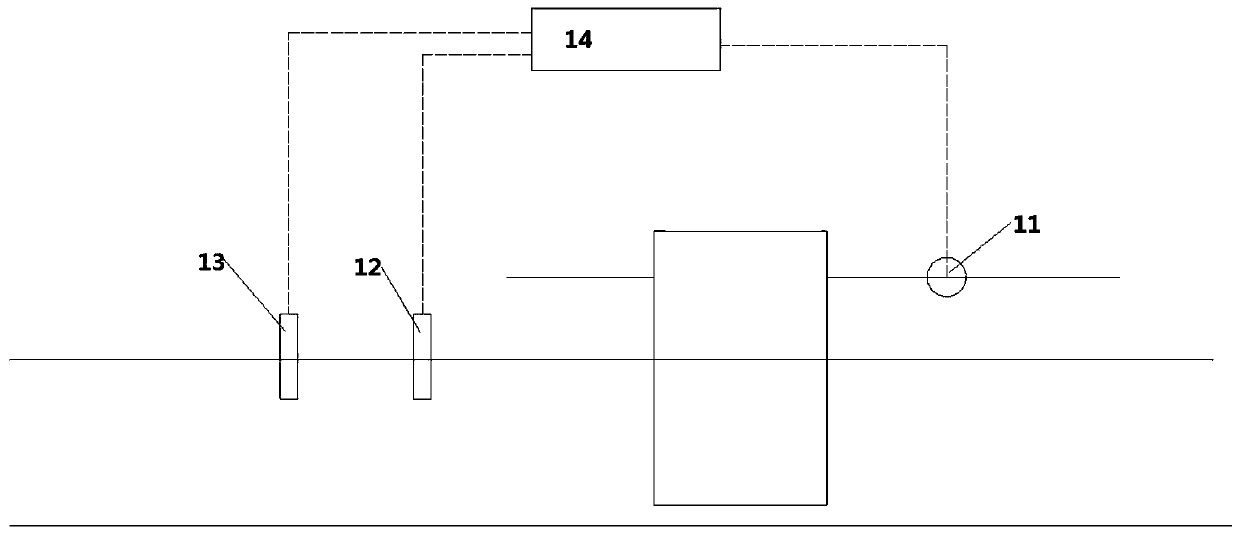 A flue gas waste heat utilization and its automatic pollutant control system