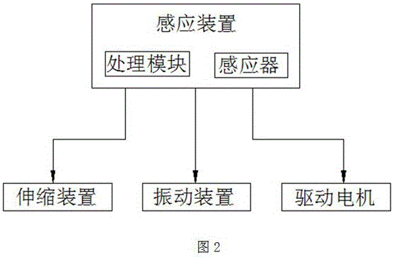 Automatic detection and intelligent blockage clearing device