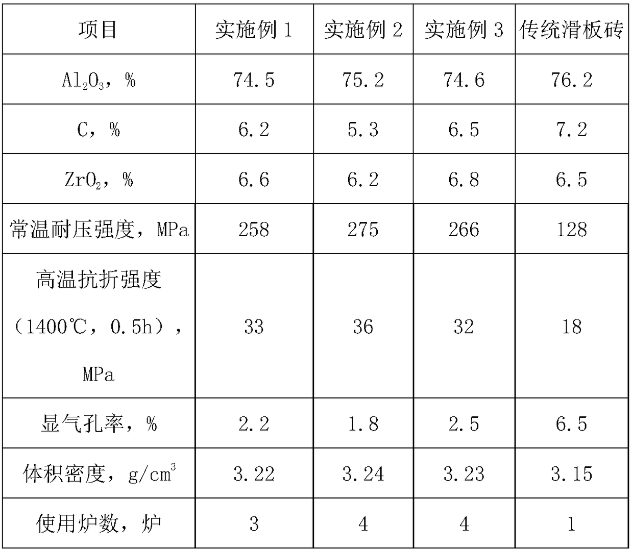 Sliding plate brick added with compound aluminium oxide micropowder and carbon source and preparation method thereof