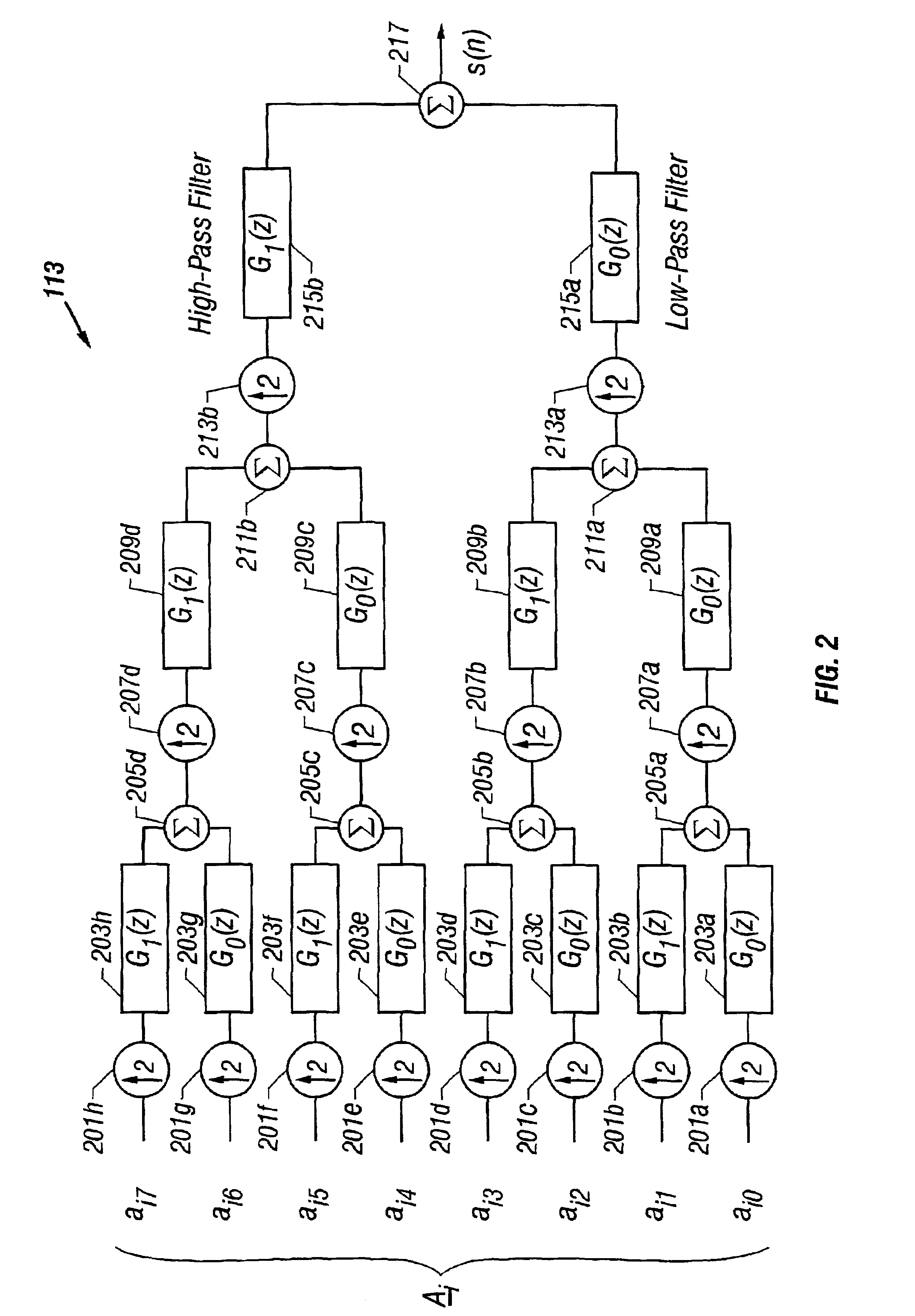 Communication system using orthogonal wavelet division multiplexing (OWDM) and OWDM-spread spectrum (OWSS) signaling