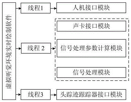 A real-time rendering method for virtual auditory environment