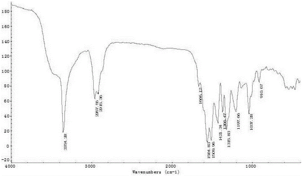 Alkaloid compounds with novel skeletons in purslane and extraction and separation method thereof