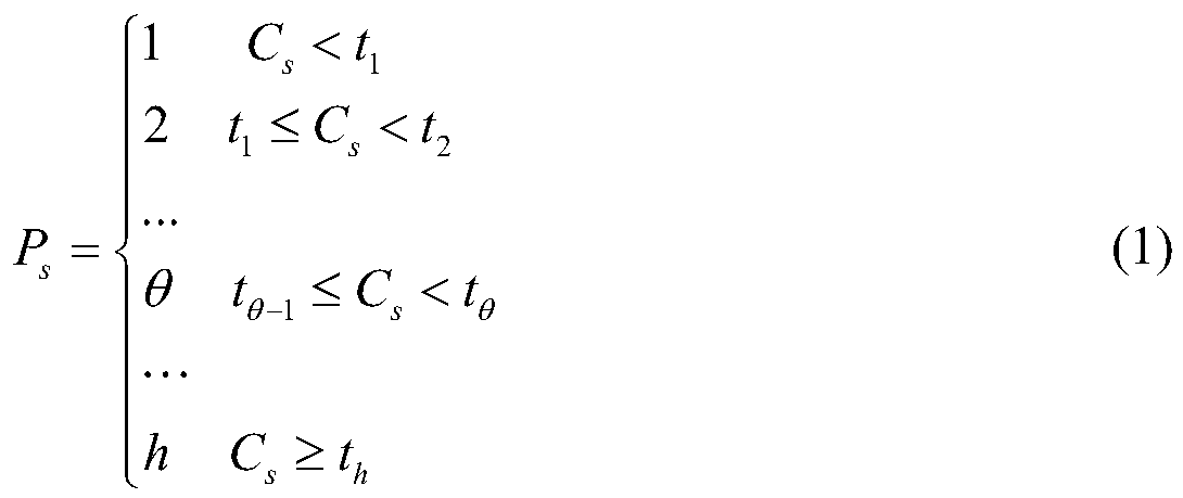 Bandwidth reservation method for occasional message of intelligent connected automobile TSN network