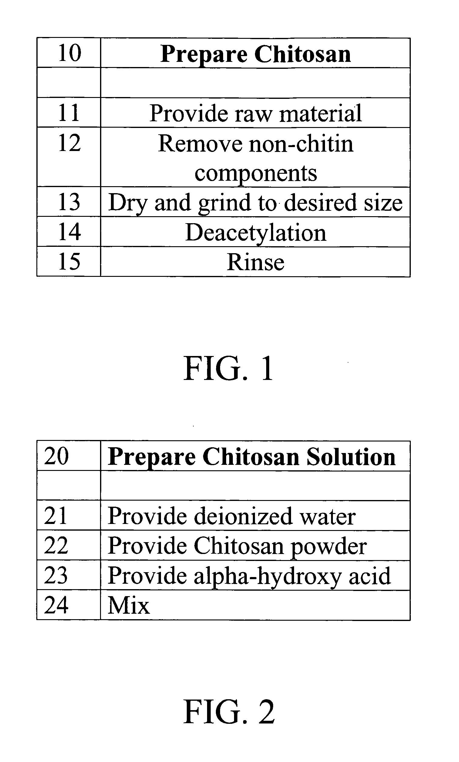 Antimicrobial anti-chafing chelated silver oxide compound