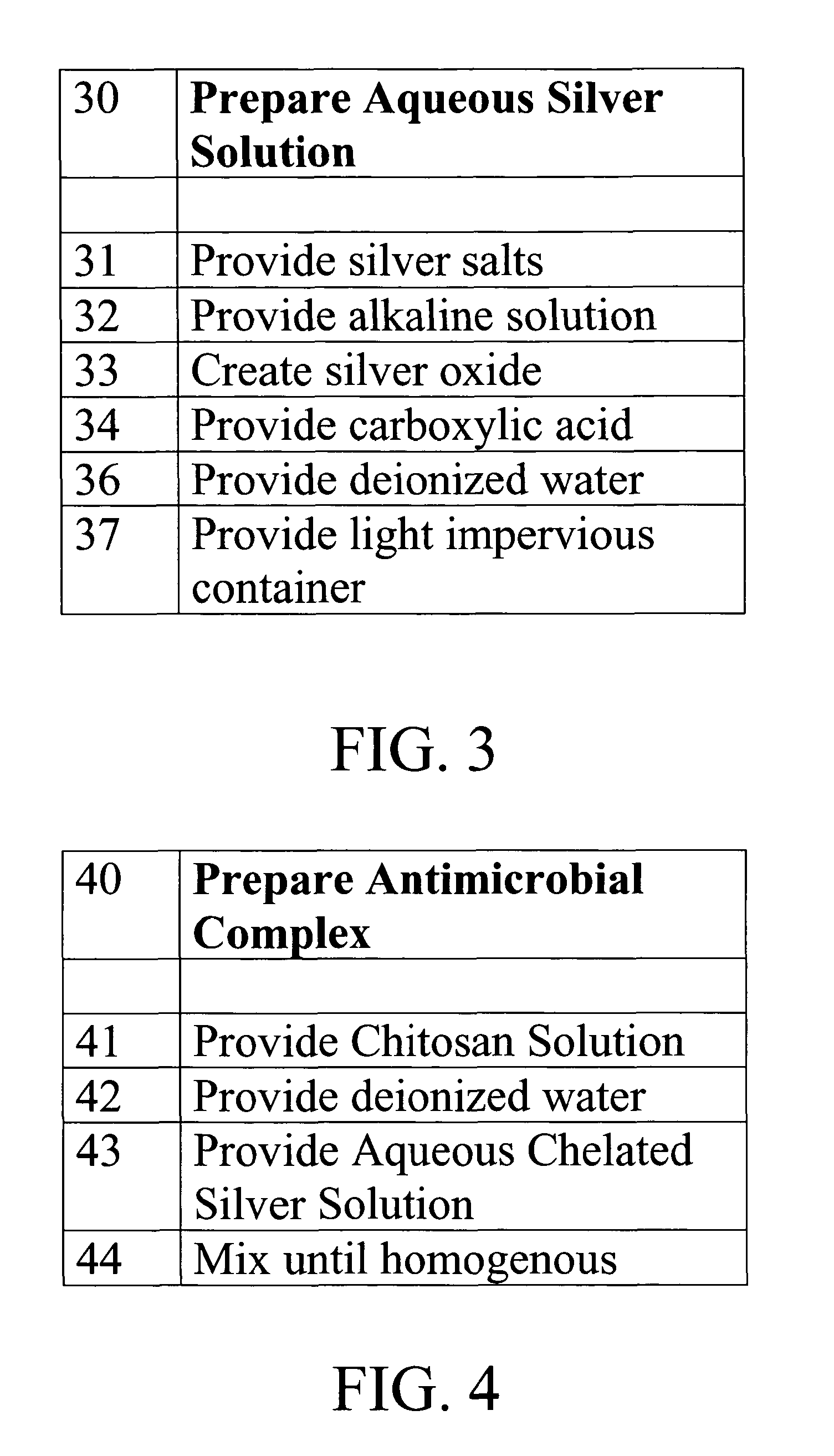 Antimicrobial anti-chafing chelated silver oxide compound